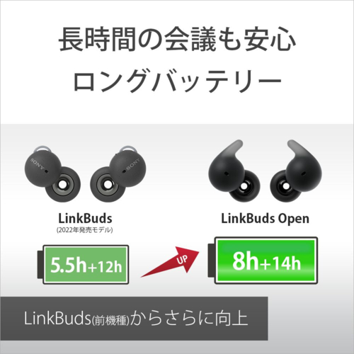 ワイヤレスイヤホン LinkBuds Open WF-L910 (ブラック)/SONY 新製品 SONY ワイヤレスイヤホンLinkBuds Open WF-L910B SONY LinkBuds
