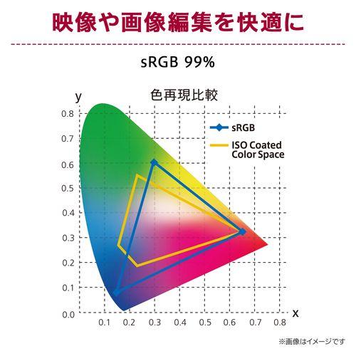 【長期保証付】LGエレクトロニクス(LG) 34WR55QK-B LG UltraWide 34型 UWQHDウルトラワイド曲面モニター_5