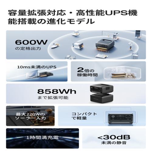 エコフロー(EcoFlow) EcoFlow RIVER 3 Max Plus 870 容量858Wh EFRIVER3MAXPLUS-JP-CBOX ポータブル電源
