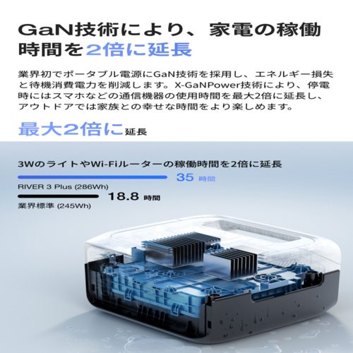 エコフロー(EcoFlow) EcoFlow RIVER 3 Max Plus 870 容量858Wh EFRIVER3MAXPLUS-JP-CBOX ポータブル電源