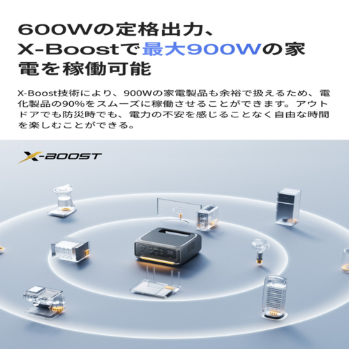 エコフロー(EcoFlow) EcoFlow RIVER 3 Max Plus 870 容量858Wh EFRIVER3MAXPLUS-JP-CBOX ポータブル電源
