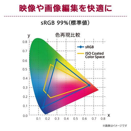 【長期保証付】LGエレクトロニクス(LG) 34SR65QC-W MyView Smart Monitor 34型 UWQHD webOS搭載 ウルトラワイド曲面モニター