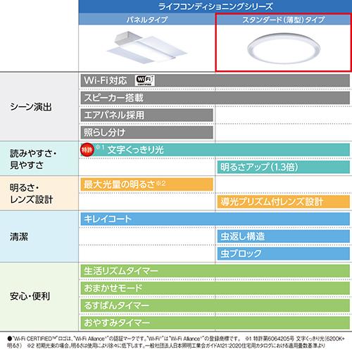パナソニック(Panasonic) HH-XCH1208A パルック LEDシーリング 調光・調色 〜12畳 リモコン付_4