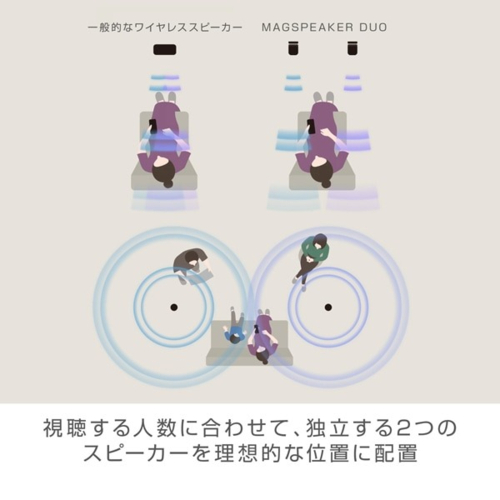 【長期保証付】RHYTHM(リズム) 9YYA30RH08 ライトグレー MAGSPEAKER DUO マグネット付 防水ポータブルステレオスピーカー Bluetooth対応_3
