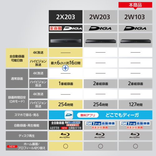 【長期保証付】パナソニック(Panasonic) DMR-2W103 DIGA どこでもディーガ ブルーレイディスクレコーダー 1TB