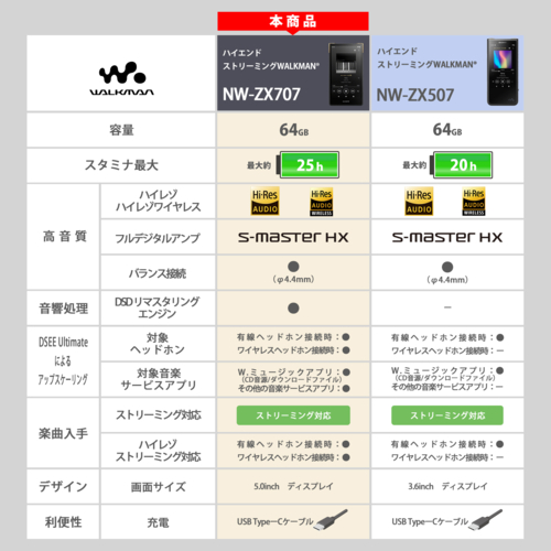 なな様発送用ページ 楽天市場】SHUTTO 開梱カッター＆レターオープナー ホワイト