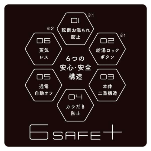 タイガー魔法瓶(TIGER) PCK-A081-KM 蒸気レス電気ケトル 6SAFE+ 0.8L マットブラック