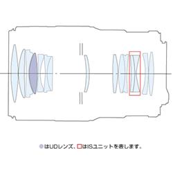 CANON(キヤノン) EF100mm F2.8L マクロ IS USM キヤノンEFマウント 中望遠マクロレンズ