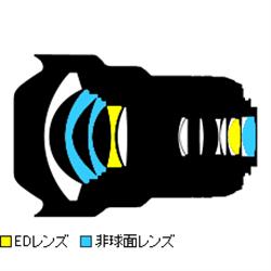 【長期保証付】ニコン(Nikon) AF-S NIKKOR 14-24mm f/2.8G ED ニコンFマウント ズームレンズ_1