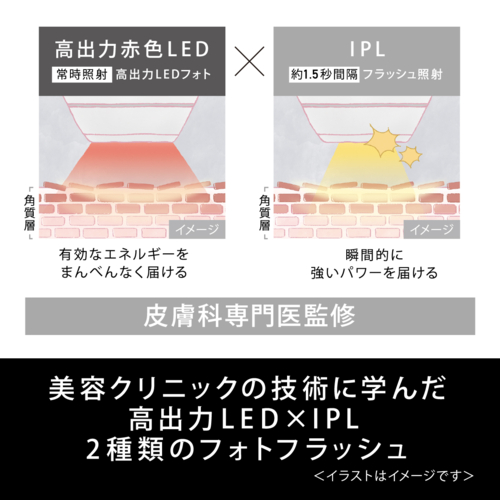 パナソニック(Panasonic) EH-SL85-W ホワイト 光美顔器 フォトブライトショット LED美顔器_3