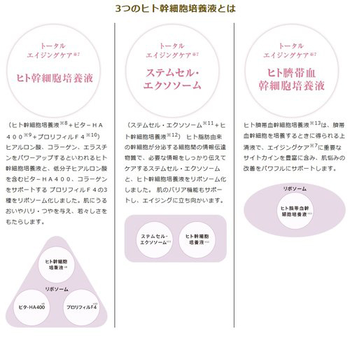 エックスワン X-one XLUXES ブライトダーマクリーム（50g） ヒト幹細胞