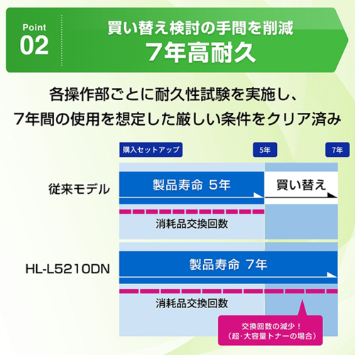 ブラザー(brother) JUSTIO ジャスティオ HL-L5210DN モノクロレーザープリンター A4/USB/LAN