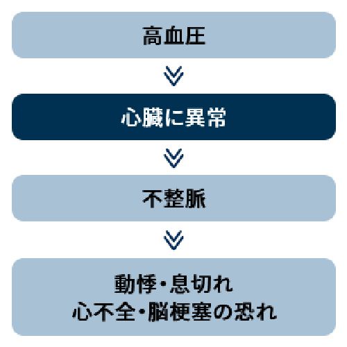 オムロン(OMRON) HCR-7628T 上腕式血圧計