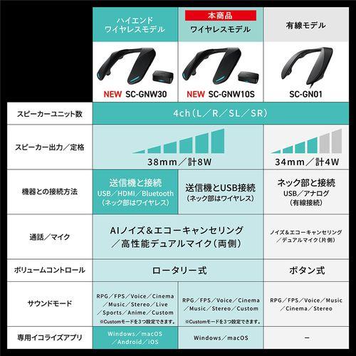 【長期5年保証付】パナソニック(Panasonic) SC-GNW10S ゲーミングネックスピーカー ワイヤレスモデル_2