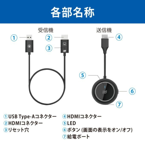 RATOC systems RS-WLHD1 ワイヤレスHDMI送受信機(HDMI to HDMI) 切替・分配・延長機器