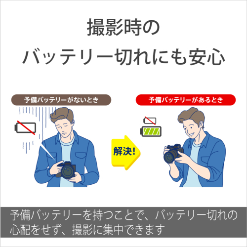 ソニー(SONY) ACC-ZD1K アクセサリーキット BC-ZD1＋NP-FZ100 チャージャーBC-ZD1・バッテリーNP-FZ100のお得なセット_3