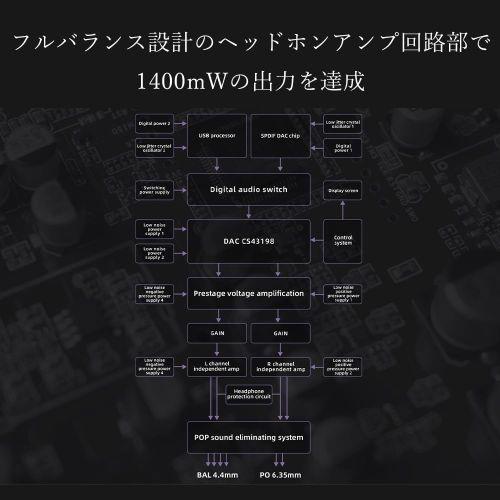 【長期保証付】FiiO(フィーオ) FIO-K11-B ブラック USB DAC内蔵ヘッドホンアンプ ハイレゾ対応_2