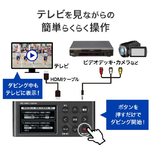 IODATA ビデオキャプチャー ビデオキャプチャー・キャプチャーボード