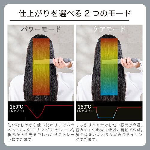 テスコム(TESCOM) NIS500B-H スモーキーグレー ストレート ヘアアイロン 25mm シルクコーティング プロテクトイオン 60~210℃ Nobby by TESCOM_3
