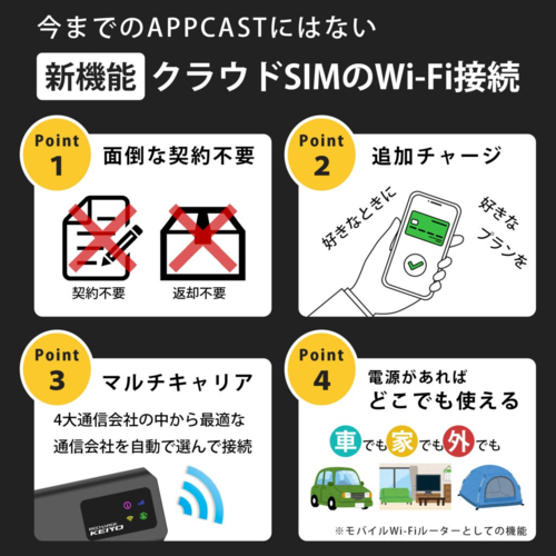 KEIYO(ケイヨー) AN-S129 APP CAST 3 ワイヤレスCarPlay SIM契約不要WiFiルーターHDMI YouTube・Netflix２画面_2
