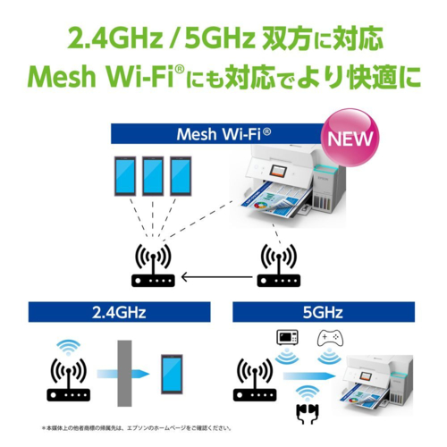 【長期保証付】エプソン(EPSON) EW-M678FT ホワイト A4カラー複合機 2.4型タッチパネル対応 エコタンク搭載モデル_13
