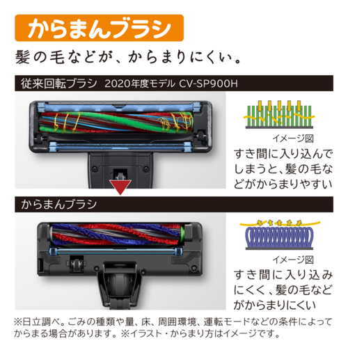 【長期保証付】日立(HITACHI) CV-SP300P C マーブルアイボリー パワかるサイクロン サイクロン式クリーナー ごみくっきりライト からまんブラシ 自走機能_4