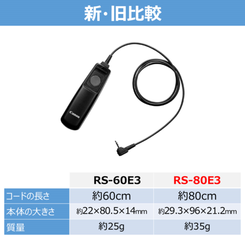 CANON(キヤノン) RS-80E3 キヤノンカメラ用リモートスイッチ_1