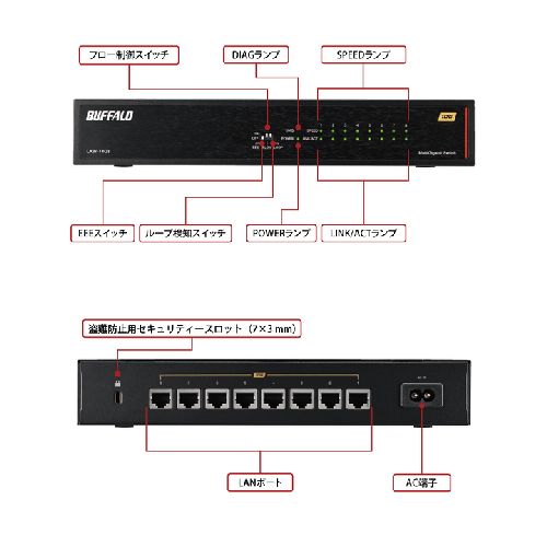 バッファロー(BUFFALO) LXW10G8 ブラック 10Gbps対応 8ポート スイッチングハブ_4