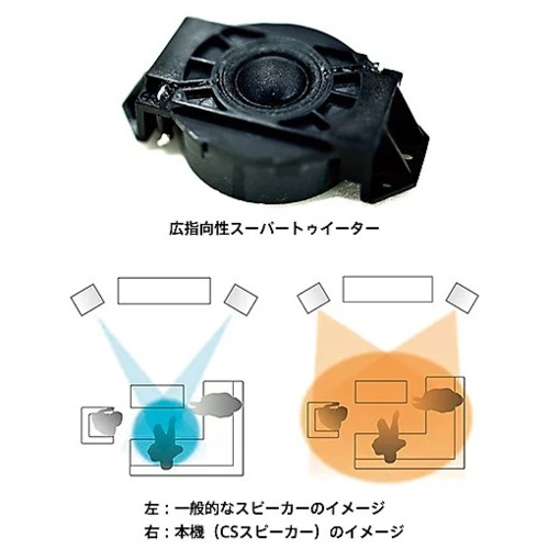 【長期保証付】ソニー(SONY) SS-CS3M2 フロアースタンディングスピーカー トールボーイ 1本 CSシリーズ_2