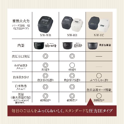 象印(ZOJIRUSHI) NW-YC18-BZ スレートブラック 圧力IH炊飯ジャー 1.0升炊き