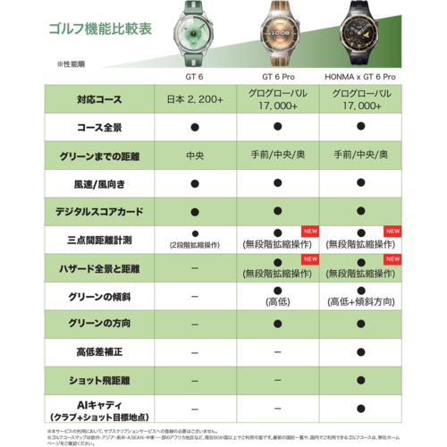 HUAWEI(ファーウェイ) HUAWEI WATCH GT6 PRO BR ブラウン 46mm スマートウォッチ ATM-B29-BN 1.47inchAMOLED 64GB 最大21日間駆動 GPS_8