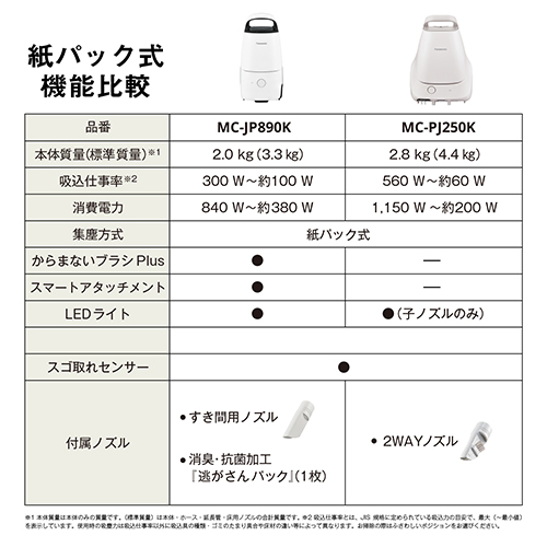 パナソニック(Panasonic) MC-JP890K-H ライトグレー Jコンセプト 紙パック式キャニスター掃除機 からまないブラシplus スゴ取れセンサー 日本製_7