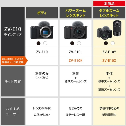ソニー(SONY) VLOGCAM ZV-E10XW ホワイト ダブルズームレンズキット