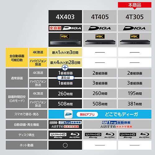 【長期保証付】パナソニック(Panasonic) DMR-4T305 ディーガ ブルーレイディスクレコーダー 3TB_1