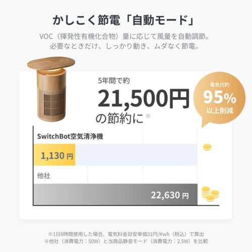 【長期保証付】SwitchBot(スイッチボット) SwitchBot 空気清浄機 Table W5302312 ナチュラルウッド　サイドテーブル　ムードライト　ワイヤレス充電器　適用床面積　〜25畳_7