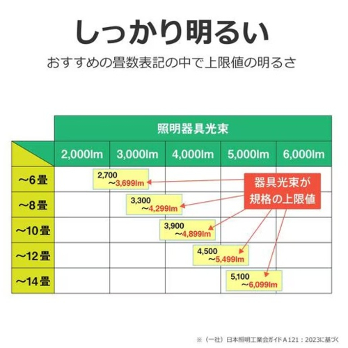東芝(TOSHIBA) NLEH12058E-LC LEDシーリングライト 12畳 調光 調色 リモコン付 ON/OFFタイマー搭載 省エネモデル シルバートリムデザイン_11
