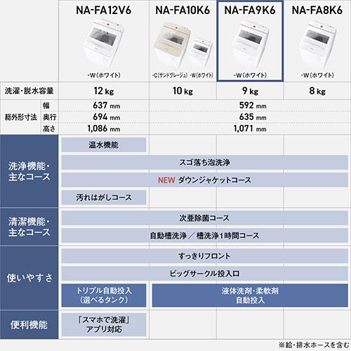 【設置＋リサイクル＋長期保証】パナソニック(Panasonic) NA-FA9K6-W ホワイト 全自動洗濯機 洗濯9kg_10