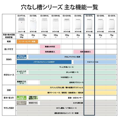 【設置＋リサイクル】シャープ(SHARP) ES-SV7L-W ホワイト系 穴なし槽シリーズ 全自動洗濯機 上開き 洗濯7kg_11