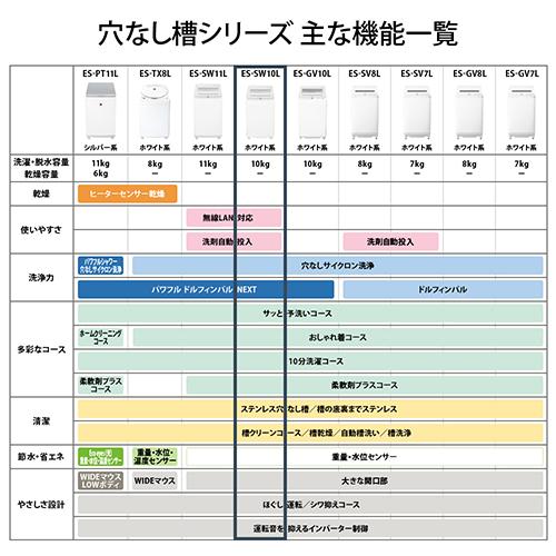 【設置】シャープ(SHARP) ES-SW10L-W ホワイト系 穴なし槽シリーズ 全自動洗濯機 上開き 洗濯10kg_12