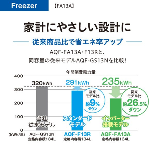 【設置＋リサイクル】アクア(AQUA) AQF-FA13A-DS ダークグレーシルバー ファン式 冷凍庫 インバーター搭載 134L_2