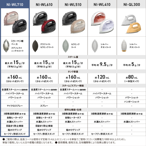 【長期保証付】パナソニック(Panasonic) NI-WL710-PC（ピンクベージュ）コードレススチームアイロン