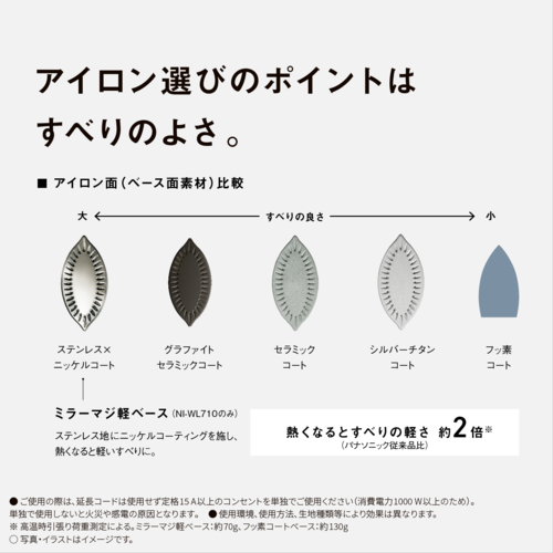 【長期保証付】パナソニック(Panasonic) NI-WL710-PC（ピンクベージュ）コードレススチームアイロン