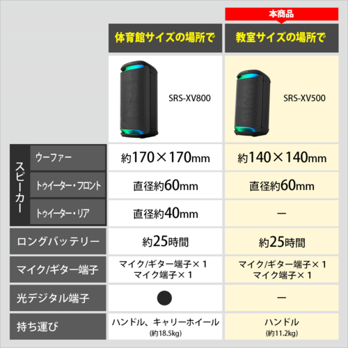 ソニー(SONY) SRS-XV500B ワイヤレスポータブルスピーカー_3