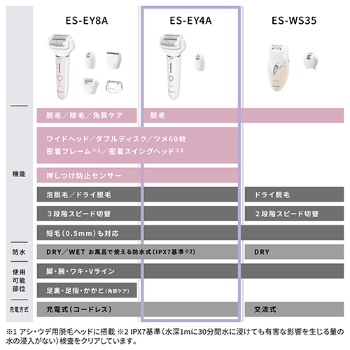 【長期保証付】パナソニック(Panasonic) ES-EY4A-W ホワイト 脱毛器 ソイエ