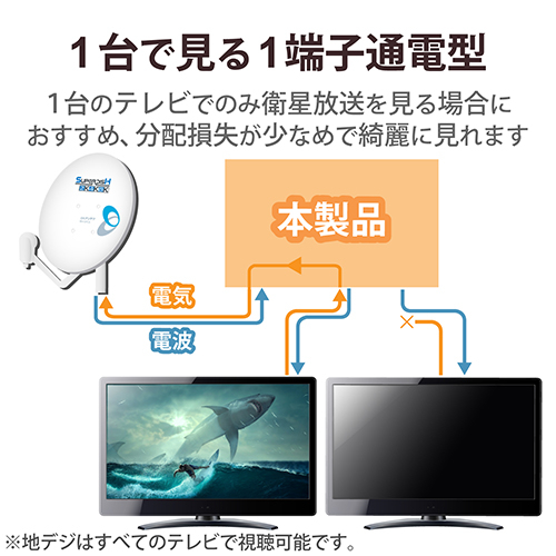 DXアンテナ 4DCS DXアンテナ 屋外用4分配器_3