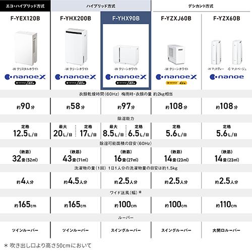 【長期5年保証付】パナソニック(Panasonic) F-YHX90B-W ハイブリッド衣類乾燥除湿機 木造8畳/鉄筋15畳 【長期5年保証付】パナソニック(Panasonic) F-YHX90B-W ハイブリッド衣類乾燥除湿機 木造8畳/鉄筋15畳