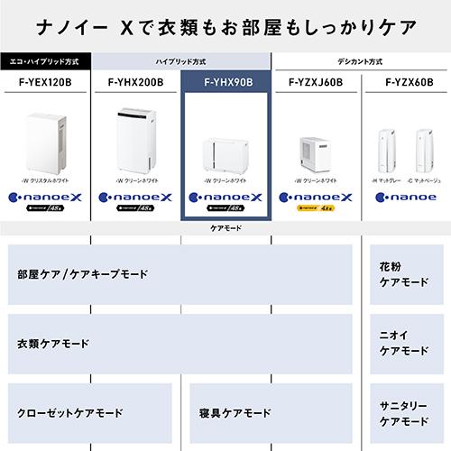 【長期5年保証付】パナソニック(Panasonic) F-YHX90B-W ハイブリッド衣類乾燥除湿機 木造8畳/鉄筋15畳 【長期5年保証付】パナソニック(Panasonic) F-YHX90B-W ハイブリッド衣類乾燥除湿機 木造8畳/鉄筋15畳