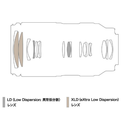 【長期保証付】タムロン(TAMRON) 50-300mm F/4.5-6.3 Di III VC VXD A069S ソニーEマウント用 望遠ズームレンズ_2