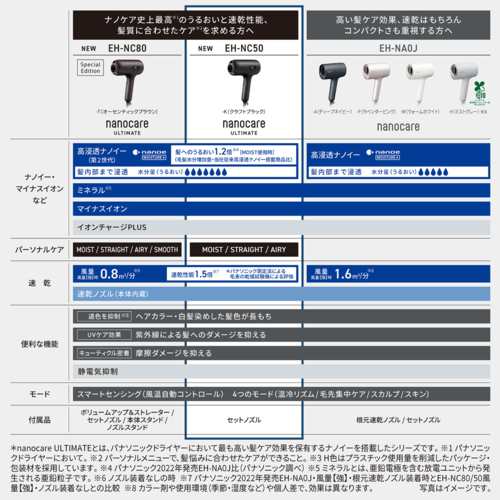 EH-NC50-K クラフトブラック　ヘアードライヤー ナノケア ULTIMATE