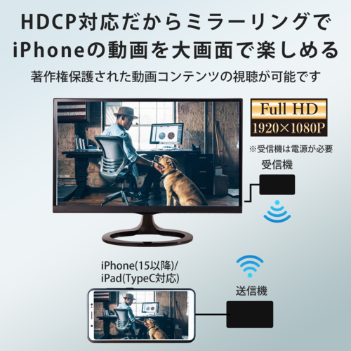 KEIYO(ケイヨー) AN-S136 USB-TypeCからワイヤレスで映像・音声をHDMIへ送信 センナックス TypeC出力用_1